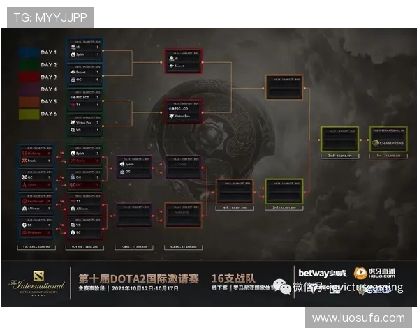 DOTA2热点分析：深入探讨IG在阵地战中的策略与表现